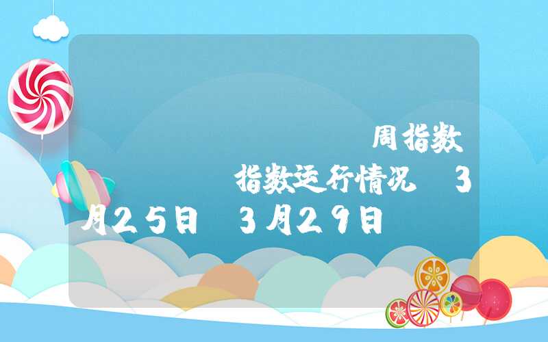 【SMECHINA周指数】SMEI指数运行情况（3月25日-3月29日）