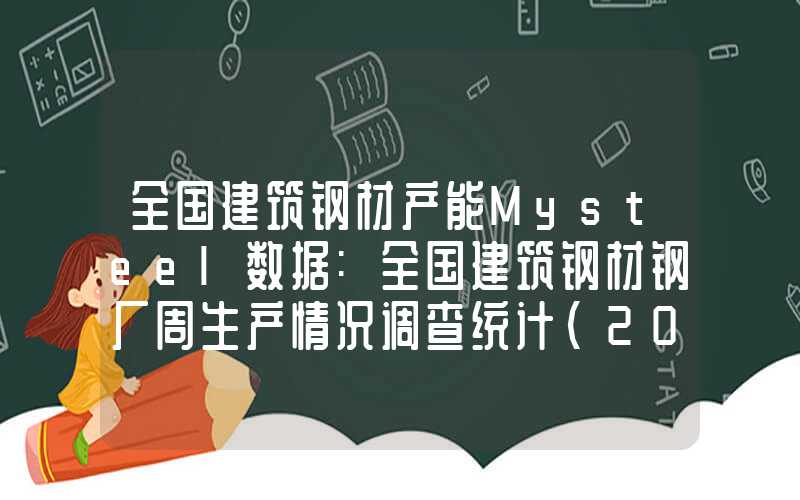 全国建筑钢材产能Mysteel数据:全国建筑钢材钢厂周生产情况调查统计（2024年3月1日）