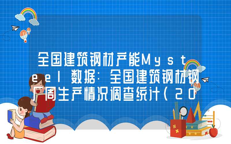 全国建筑钢材产能Mysteel数据:全国建筑钢材钢厂周生产情况调查统计（2024年3月15日）