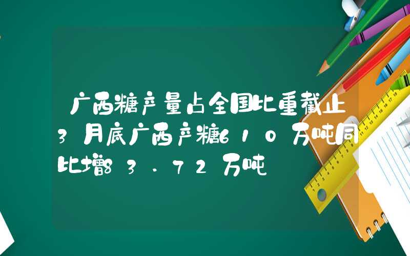 广西糖产量占全国比重截止3月底广西产糖610万吨同比增83.72万吨