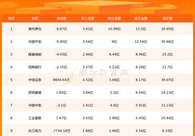 北向资金流入前10个股|8月18日