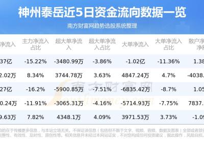 8月18日资金流向统计：神州泰岳资金流向一览表